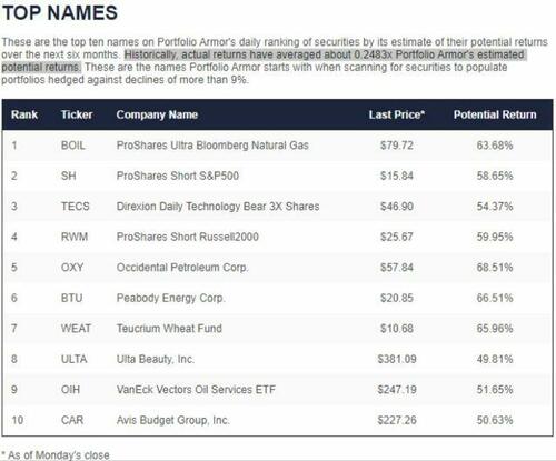 the-fed-isn-t-your-friend-ny-fed-wunderkind-turned-credit-suisse